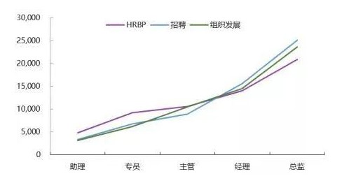 30+职场人的危机，人力资源管理师会是一个突破口吗？