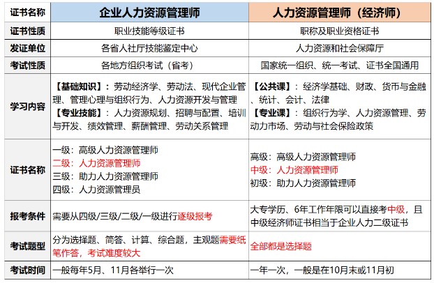 30+职场人的危机，人力资源管理师会是一个突破口吗？